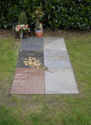 Algemeen graf overzicht Algemeen graf overzicht