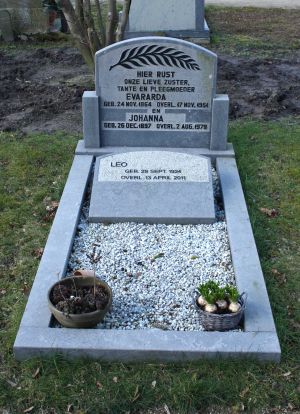 Naamtegel toevoegen Naamtegel toevoegen